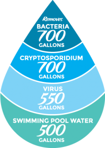 sagan-life-aqua-brick-water-filtration-system-removes-bacteria-cryptosporidium-and-virus