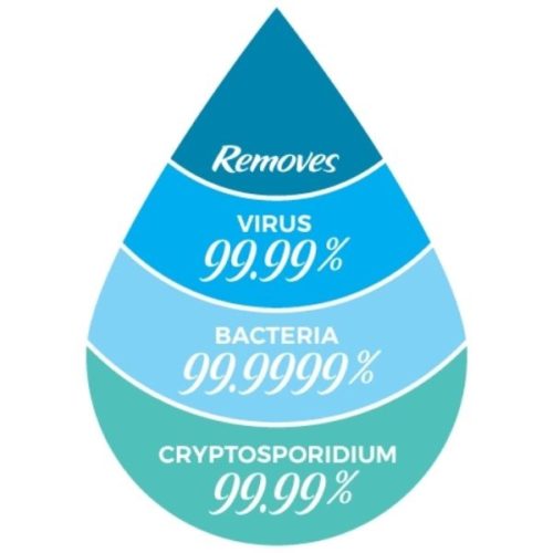 XStream Straw Ultralight Deluxe Water Filter Sagan Life®