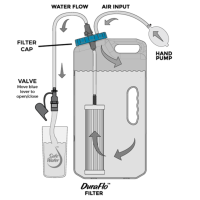 sagan life aquabrick filter cap highlight in how it works line drawing