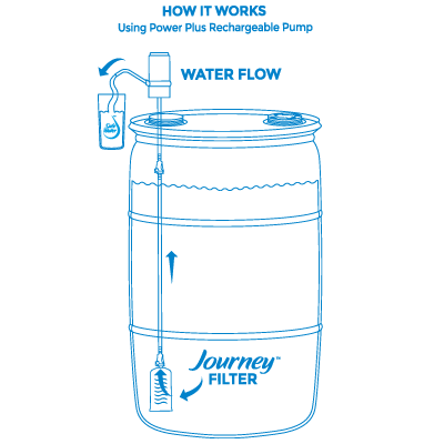 sagan life aquadrum with usb rechargeable pump how it works line drawing