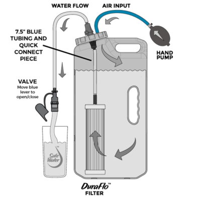 sagan life replacement hand pump for aquabrick water purification system line drawing